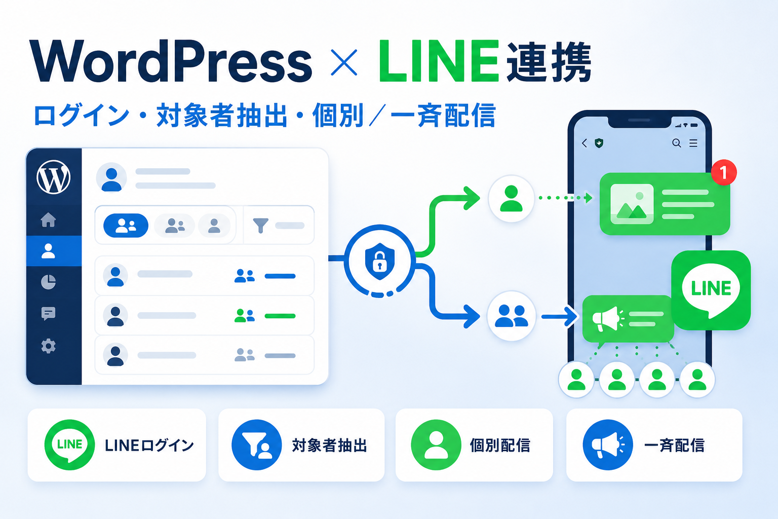 WordPressとLINEを連携したユーザー向けメッセージ配信機能の開発